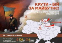 Україна відзначає 100-ту річницю бою під Крутами