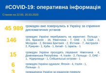 Як повернутись в Україну або отримати консульську допомогу за кордоном в умовах пандемії COVID-19