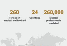 The UAE’s Humanitarian Aid and Efforts to Combat COVID-19