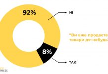 В IT-компании рассказали, сколько интернет-магазинов украинцы открыли за время карантина