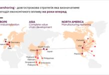 Світові корпорації змінюють глобальні ланцюги постачання: курс на nearshoring